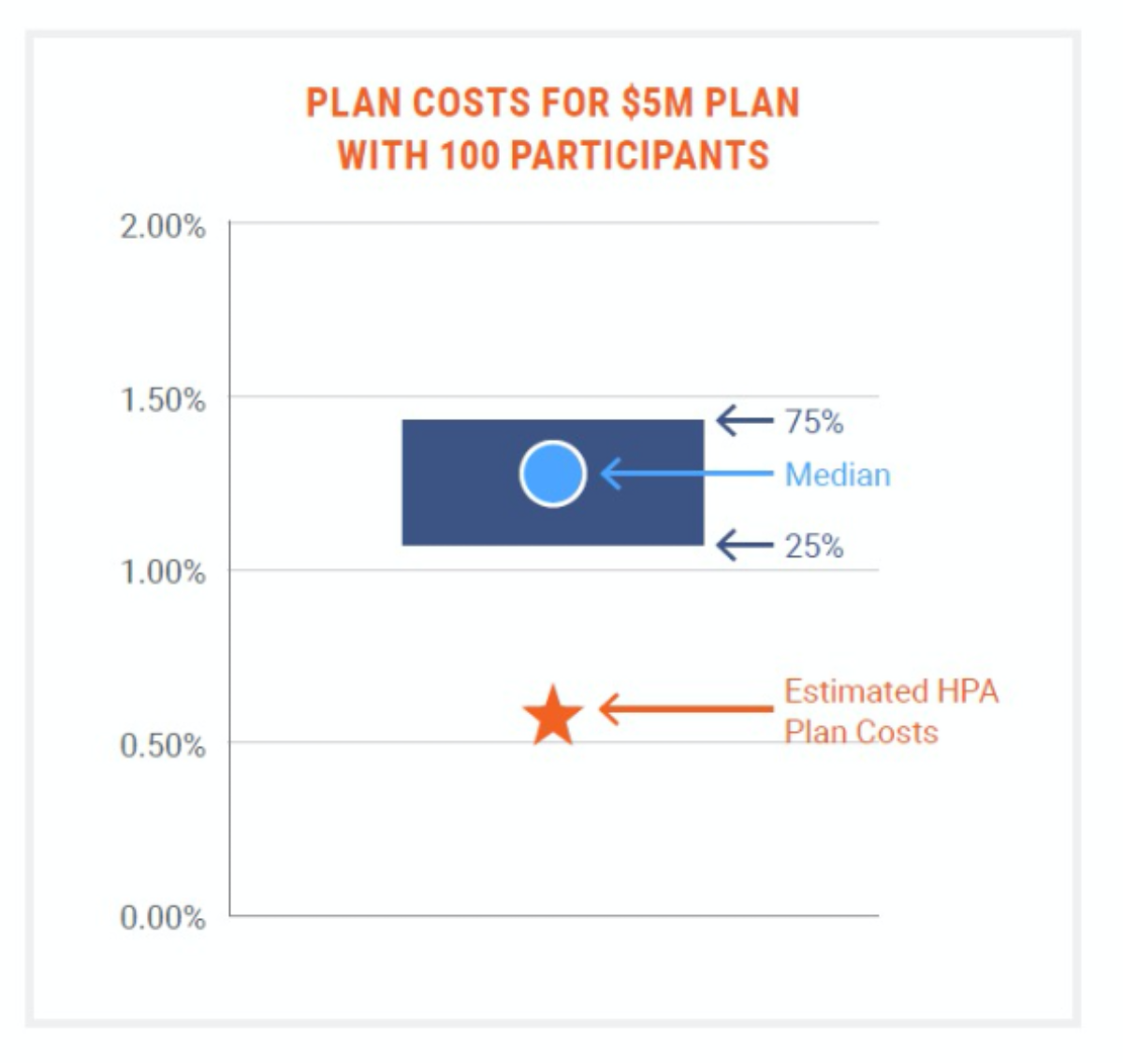 Plan cost graph