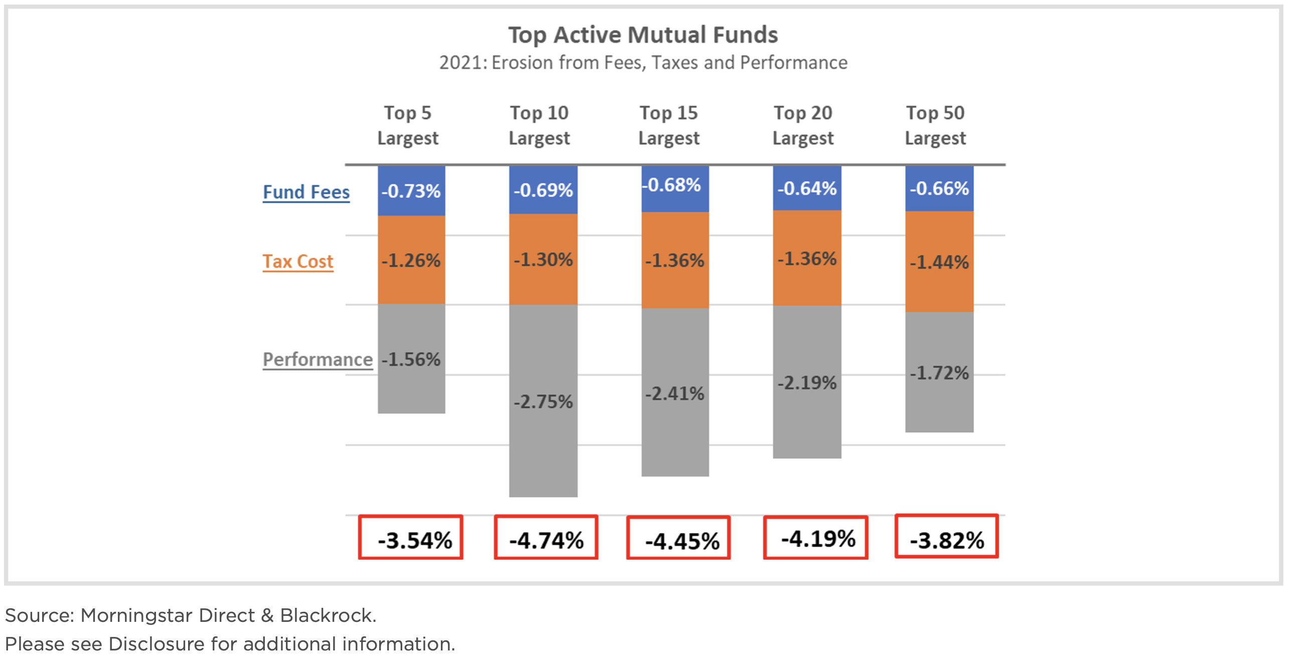 Top Active Mutual Funds